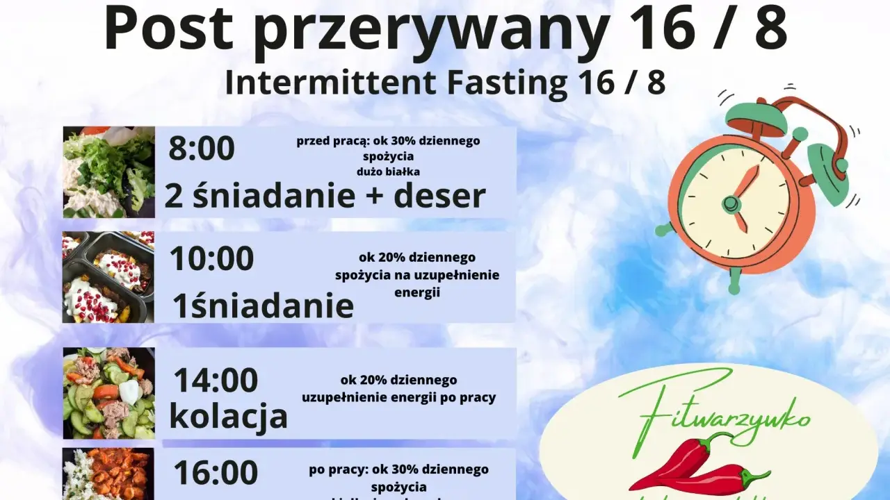 Post przerywany 16/8: plan posiłków z podziałem na godziny i składniki. Idealny dla osób na diecie pudełkowej Fitwarzyuko.