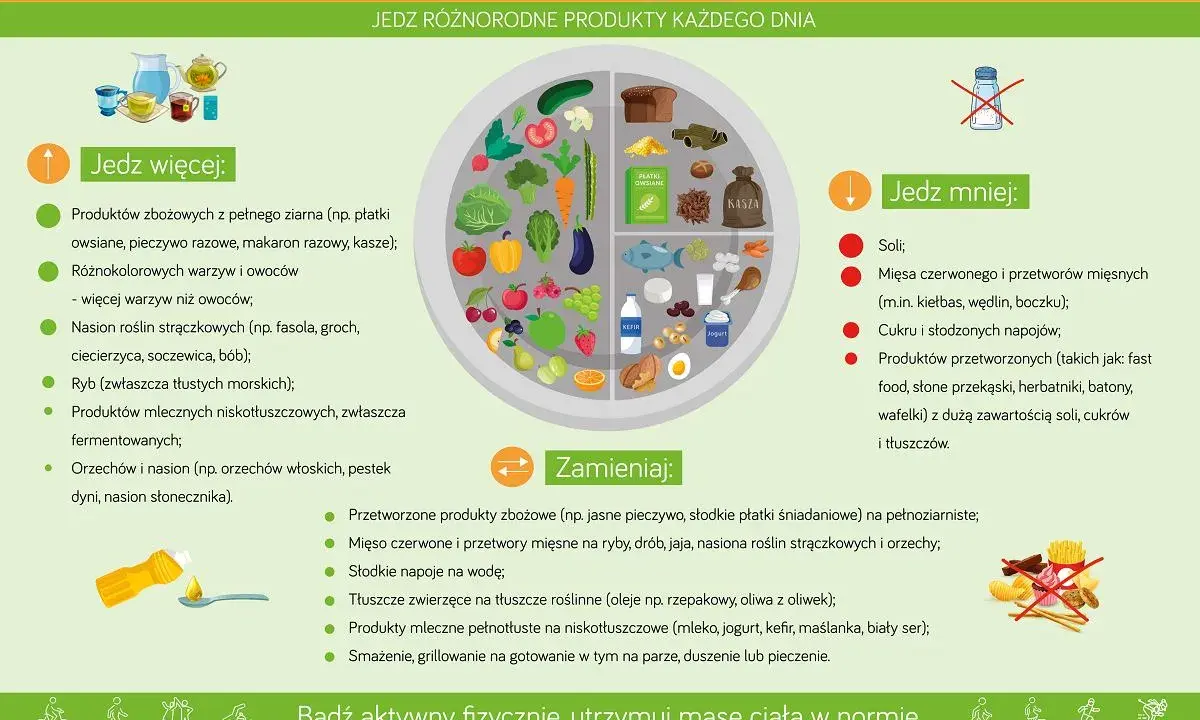 Insulinooporność: unikaj soli, słodkich napojów, przetworzonej żywności, czerwonego mięsa. Jedz więcej warzyw, ryb, produktów pełnoziarnistych.