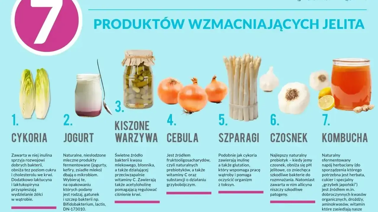 Przykładowy jadłospis przy biegunce: cykoria, jogurt, kiszone warzywa, cebula, szparagi, czosnek, kombucha – produkty wzmacniające jelita.