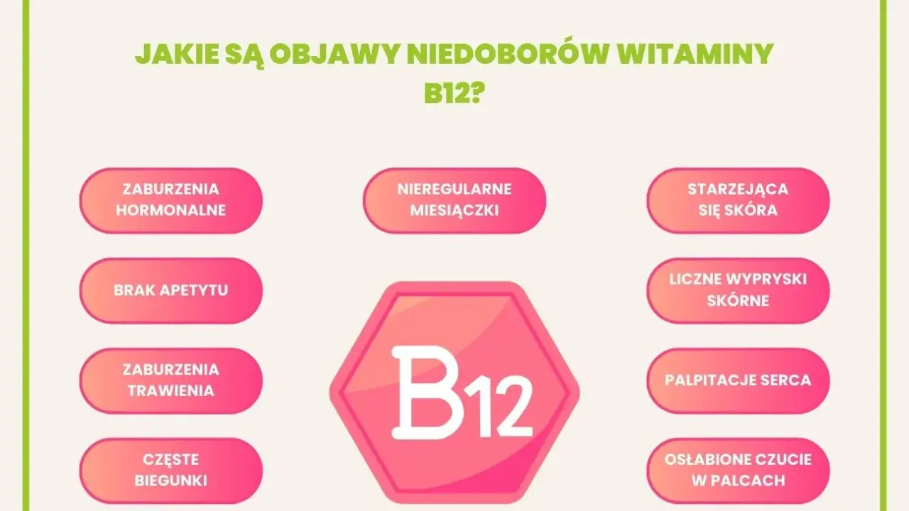 Niedobór witaminy B12 może objawiać się problemami z koncentracją, drażliwością i zmęczeniem. Grafika przedstawia objawy niedoboru B12.
