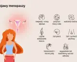 Pierwsze objawy menopauzy po 40: niepokój, przyrost masy, wahania nastroju, ból piersi, suchość pochwy, bezsenność, wypadanie włosów.