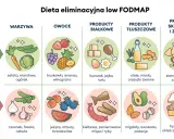 Przykładowa dieta eliminacyjna low FODMAP: jedz warzywa, owoce, białko, tłuszcze, skrobie; unikaj cebuli, fasoli.