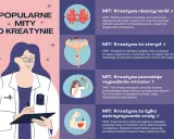 Lekarka obala mity o kreatynie: czy kreatyna jest zdrowa? Wyjaśnia, że nie niszczy nerek, nie jest sterydem, nie powoduje wypadania włosów ani nadmiernego zatrzymywania wody.