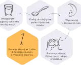 Wieczorem przygotuj wodę, dodaj pyłek pszczeli i miód. Wymieszaj, zostaw na noc. Rano pij na czczo. Stosuj 3 miesiące kuracji, 3 miesiące przerwy.