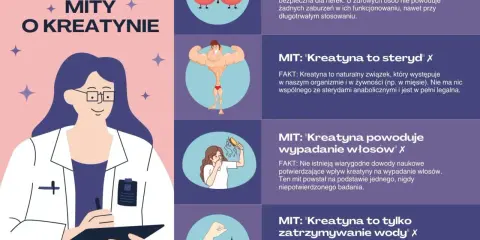 Lekarka obala mity o kreatynie: czy kreatyna jest zdrowa? Wyjaśnia, że nie niszczy nerek, nie jest sterydem, nie powoduje wypadania włosów ani nadmiernego zatrzymywania wody.