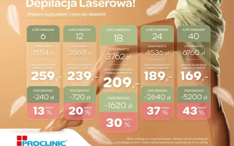 Depilacja laserowa bikini w pakietach: 6 zabiegów za 1554 zł (13% rabatu), 12 za 2868 zł (20% rabatu), 18 za 3762 zł (30% rabatu), 24 za 4536 zł (37% rabatu), 40 za 6760 zł (43% rabatu).