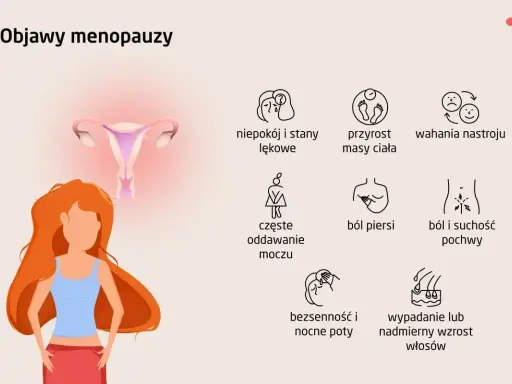 Pierwsze objawy menopauzy po 40: niepokój, przyrost masy, wahania nastroju, ból piersi, suchość pochwy, bezsenność, wypadanie włosów.