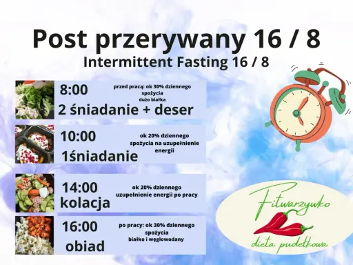 Post przerywany 16/8: plan posiłków z podziałem na godziny i składniki. Idealny dla osób na diecie pudełkowej Fitwarzyuko.