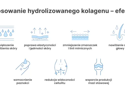 Kolagen do picia – efekty: nawilżenie skóry, poprawa elastyczności, redukcja zmarszczek, wzmocnienie paznokci, redukcja cellulitu, wsparcie stawów.