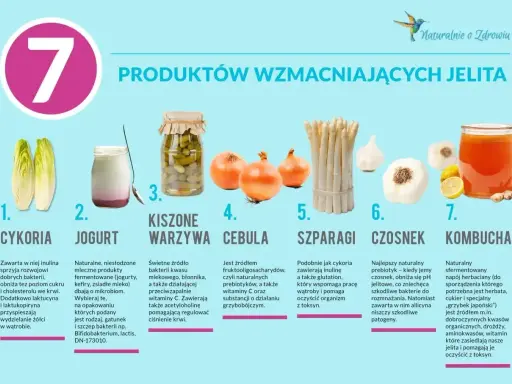 Przykładowy jadłospis przy biegunce: cykoria, jogurt, kiszone warzywa, cebula, szparagi, czosnek, kombucha – produkty wzmacniające jelita.