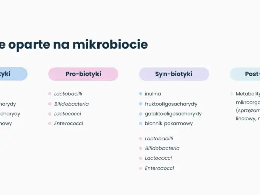 Terapie oparte na mikrobiocie: prebiotyk (inulina, błonnik) i probiotyk (Lactobacilli, Bifidobacteria) to klucz do zdrowia.