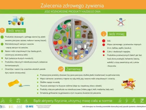 Tabela co może jeść cukrzyk: więcej warzyw, owoców, ryb, produktów mlecznych; mniej soli, cukru, przetworzonej żywności. Zamieniaj przetworzone na pełnoziarniste.