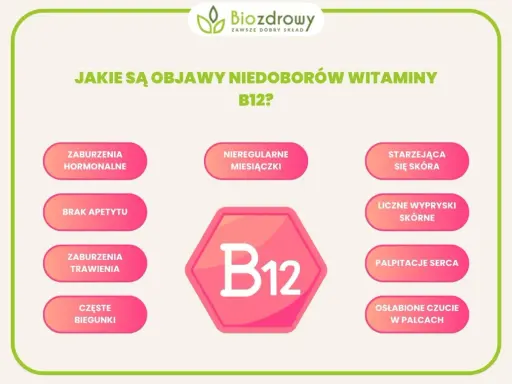 Niedobór witaminy B12 może objawiać się problemami z koncentracją, drażliwością i zmęczeniem. Grafika przedstawia objawy niedoboru B12.