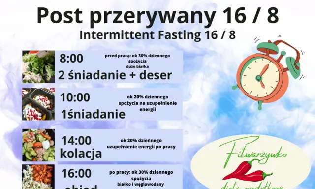 Post przerywany 16/8: plan posiłków z podziałem na godziny i składniki. Idealny dla osób na diecie pudełkowej Fitwarzyuko.