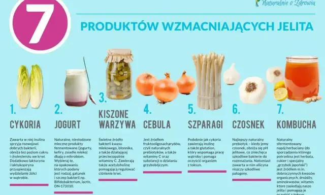 Przykładowy jadłospis przy biegunce: cykoria, jogurt, kiszone warzywa, cebula, szparagi, czosnek, kombucha – produkty wzmacniające jelita.