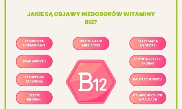 Niedobór witaminy B12 może objawiać się problemami z koncentracją, drażliwością i zmęczeniem. Grafika przedstawia objawy niedoboru B12.
