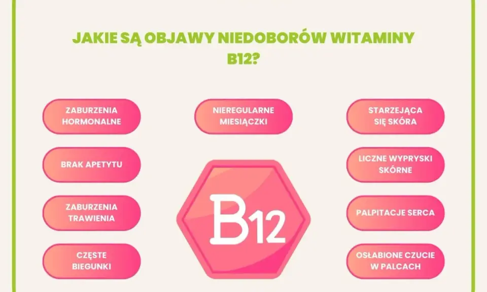 Niedobór witaminy B12 może objawiać się problemami z koncentracją, drażliwością i zmęczeniem. Grafika przedstawia objawy niedoboru B12.
