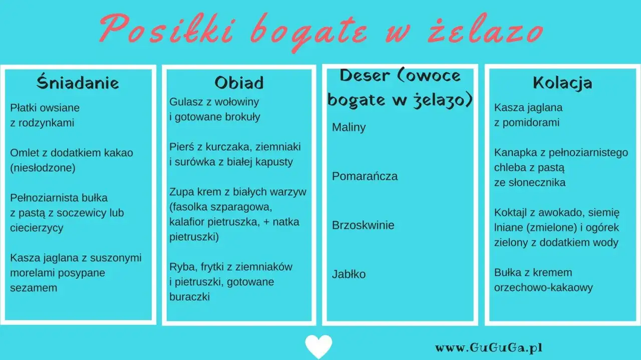 Posiłki bogate w żelazo: śniadanie, obiad, deser i kolacja. Pomysły na posiłki przy niskiej hemoglobinie.