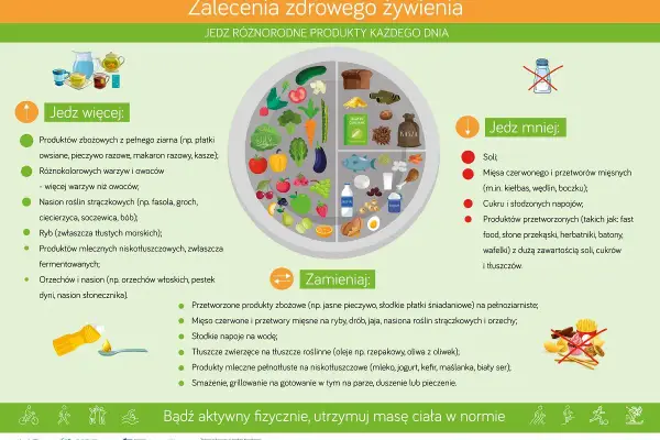 Insulinooporność: unikaj soli, słodkich napojów, przetworzonej żywności, czerwonego mięsa. Jedz więcej warzyw, ryb, produktów pełnoziarnistych.